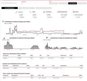 dashboards for dealership
