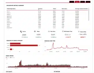 reporting for website performance