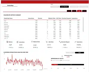 dashboards GMB