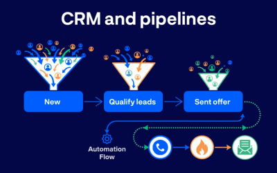 CRM Implementation challenges in Switzerland
