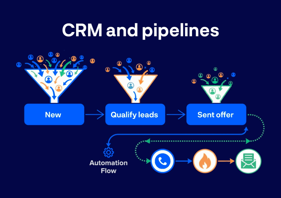 CRM Implementation challenges in Switzerland