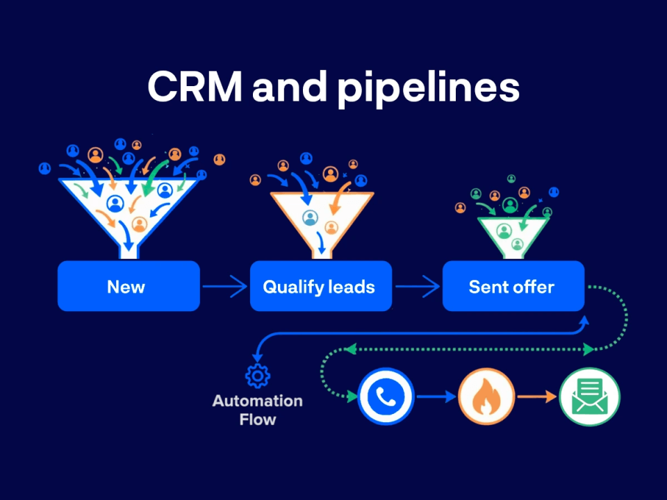 CRM implementation challenges in switzerland CRM implementation challenges in switzerland