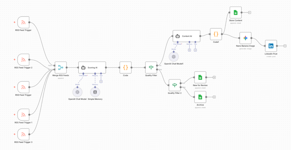 Beispiel für einen KI-Agenten im Automatisierungsablauf