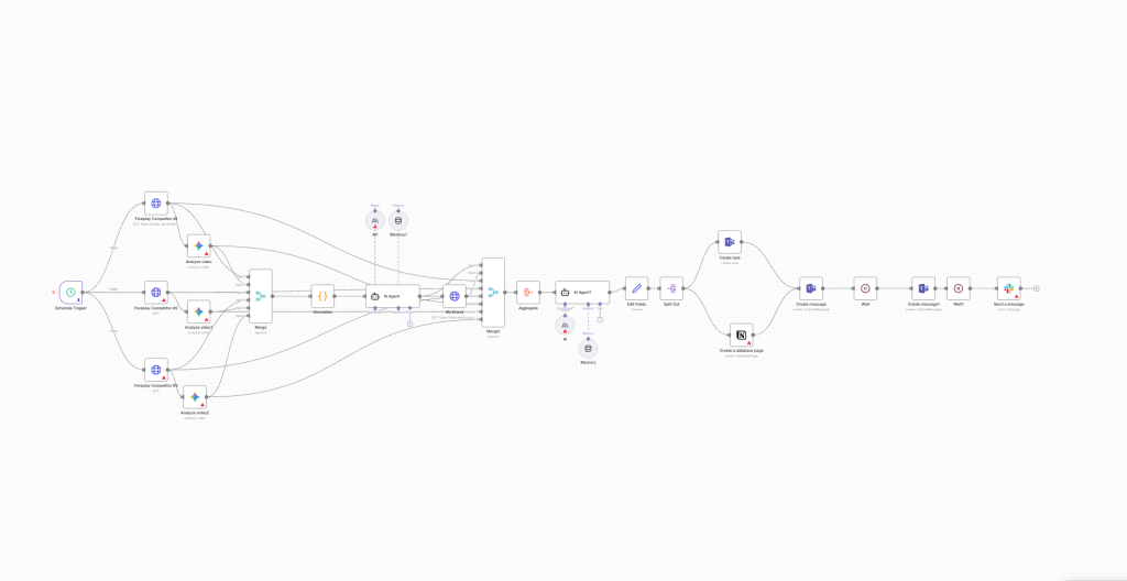 Beispiel für einen KI-Agenten im Automatisierungsablauf