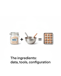 cookies configuration