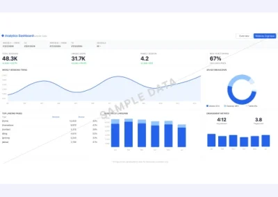 Dashboard – Power BI